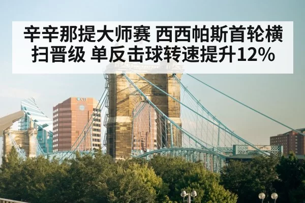 辛辛那提大师赛 西西帕斯首轮横扫晋级 单反击球转速提升12%